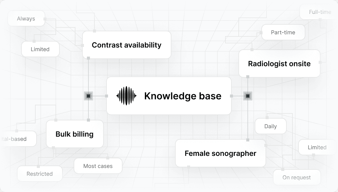 Structure knowledge to match your organisation illustration
