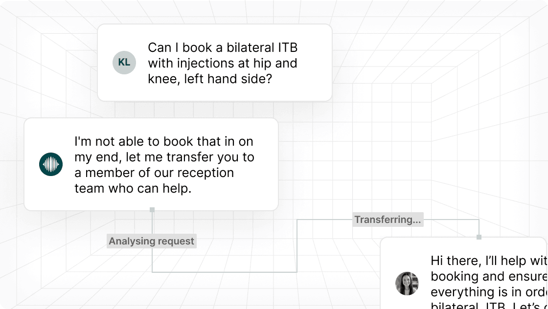 Call escalation illustration