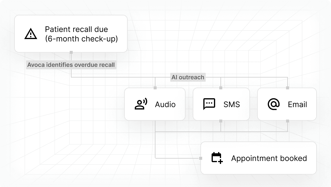 Push revenue further illustration