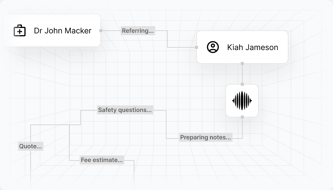Classify and standardise referrals illustration