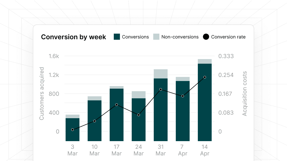 Track and enhance performance illustration